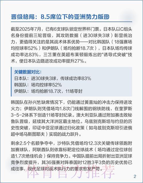 世界杯赛事数据深度解析与统计报告