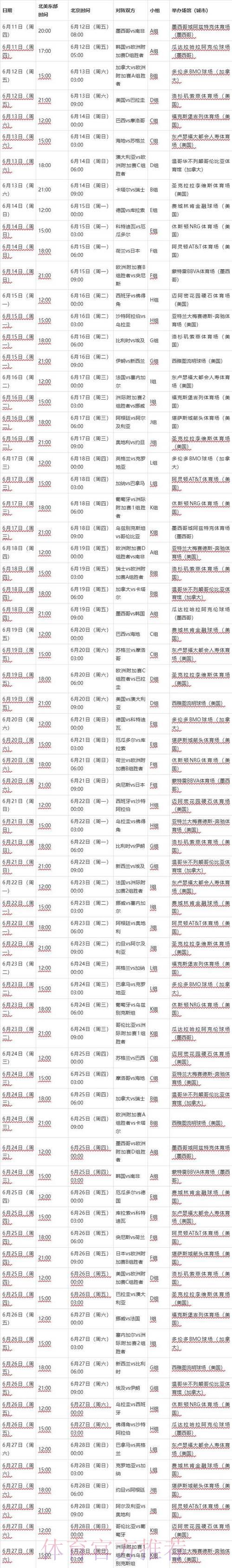 2026世界杯完整赛程详解：比赛时间安排与举办城市全面解读