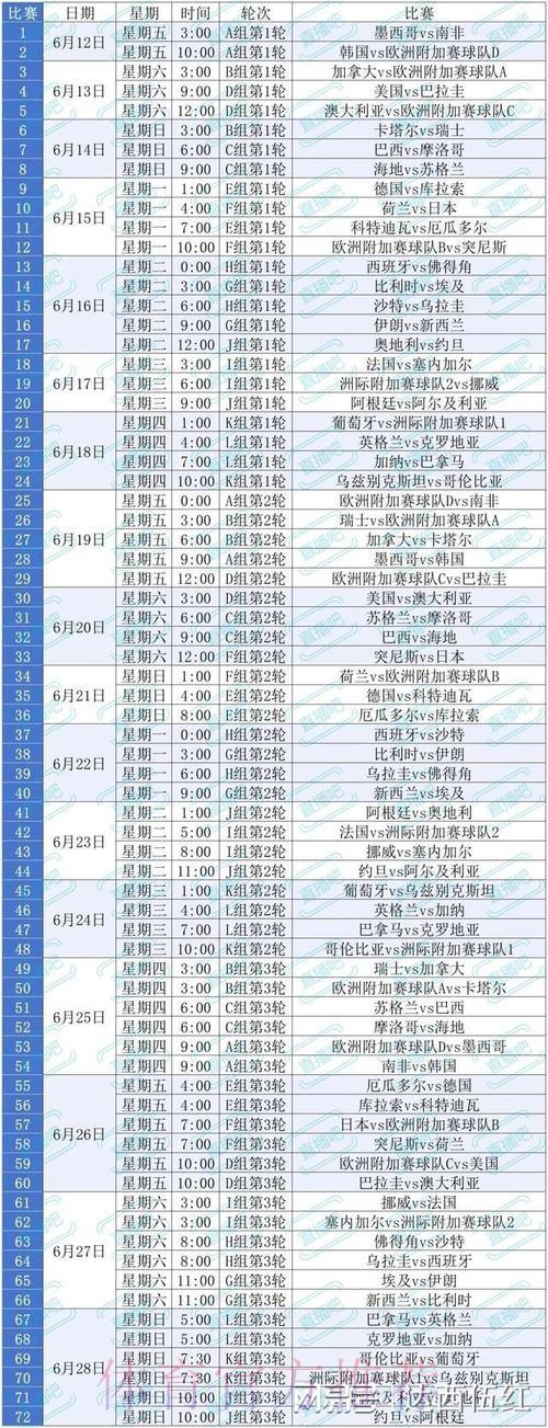 2026世界杯全程直播观看指南:最全赛事收看攻略 2026世界杯全程直播观看指南:最全赛事收看攻略
