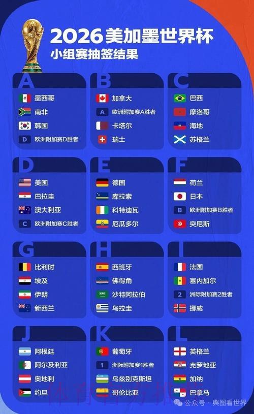 2026世界杯比分：与历届世界杯数据全面对比