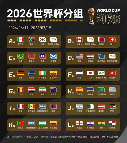 2026世界杯比分：与历届世界杯数据全面对比