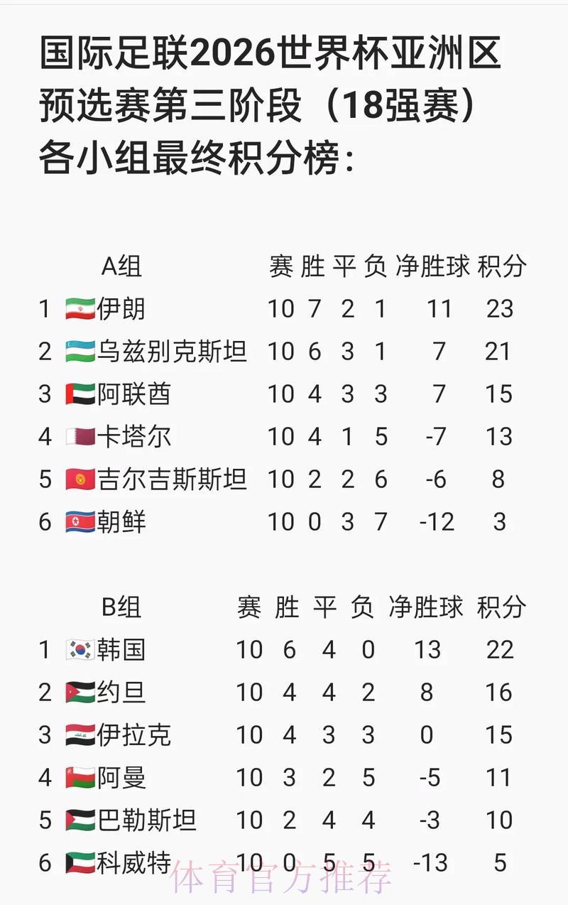 2026世界杯预选赛官方实时直播入口平台